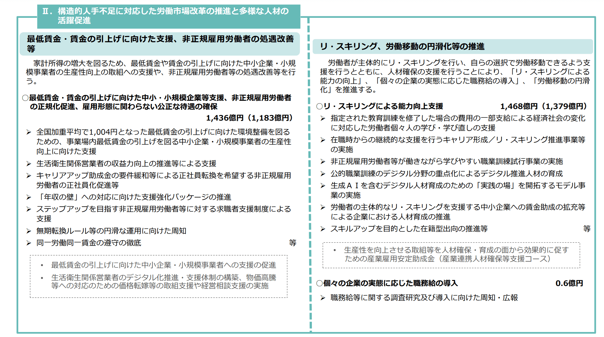 リスキリング2024予算