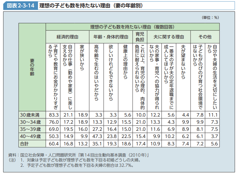 子供を持たない理由