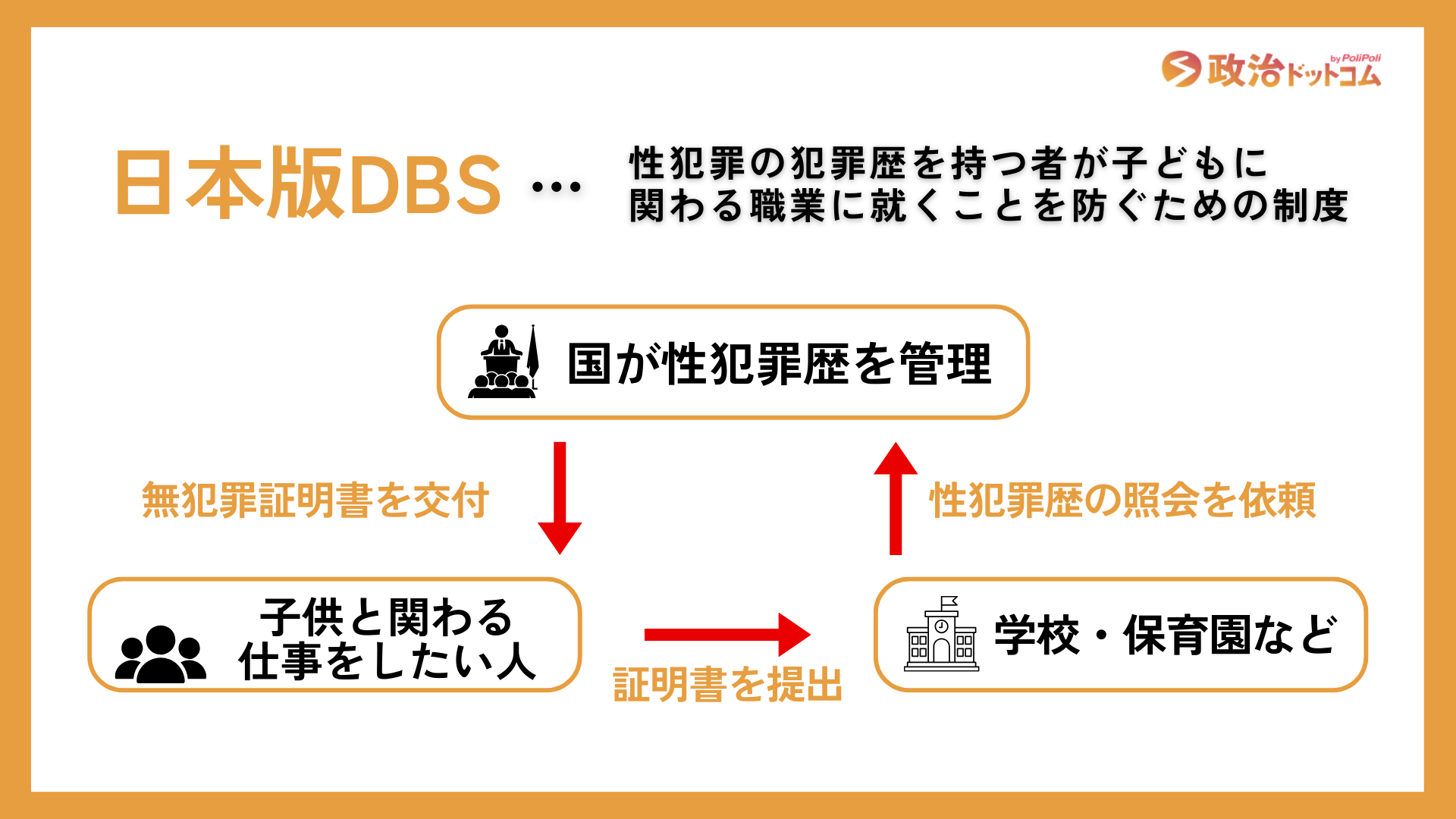 日本版DBSとは？