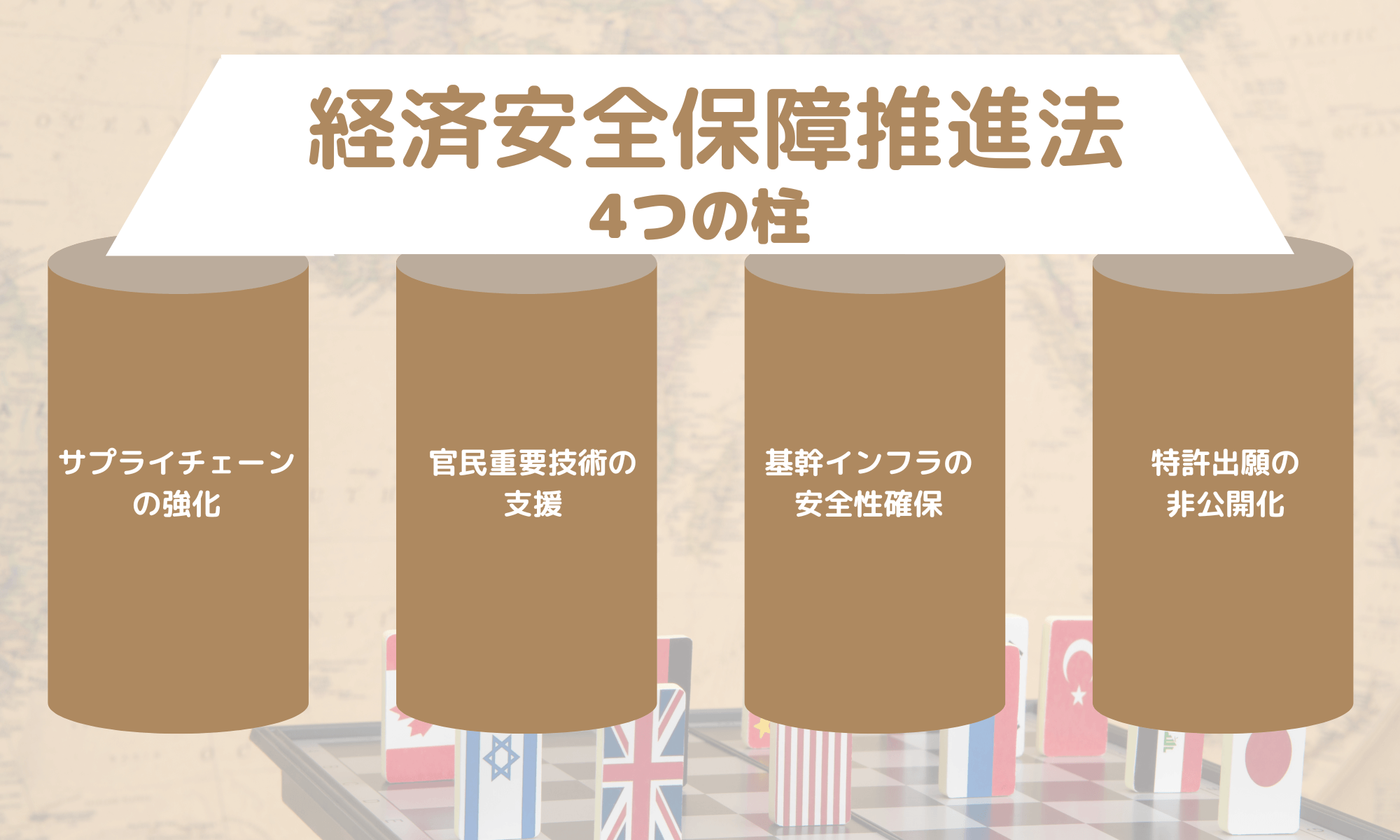 経済安全保障推進法