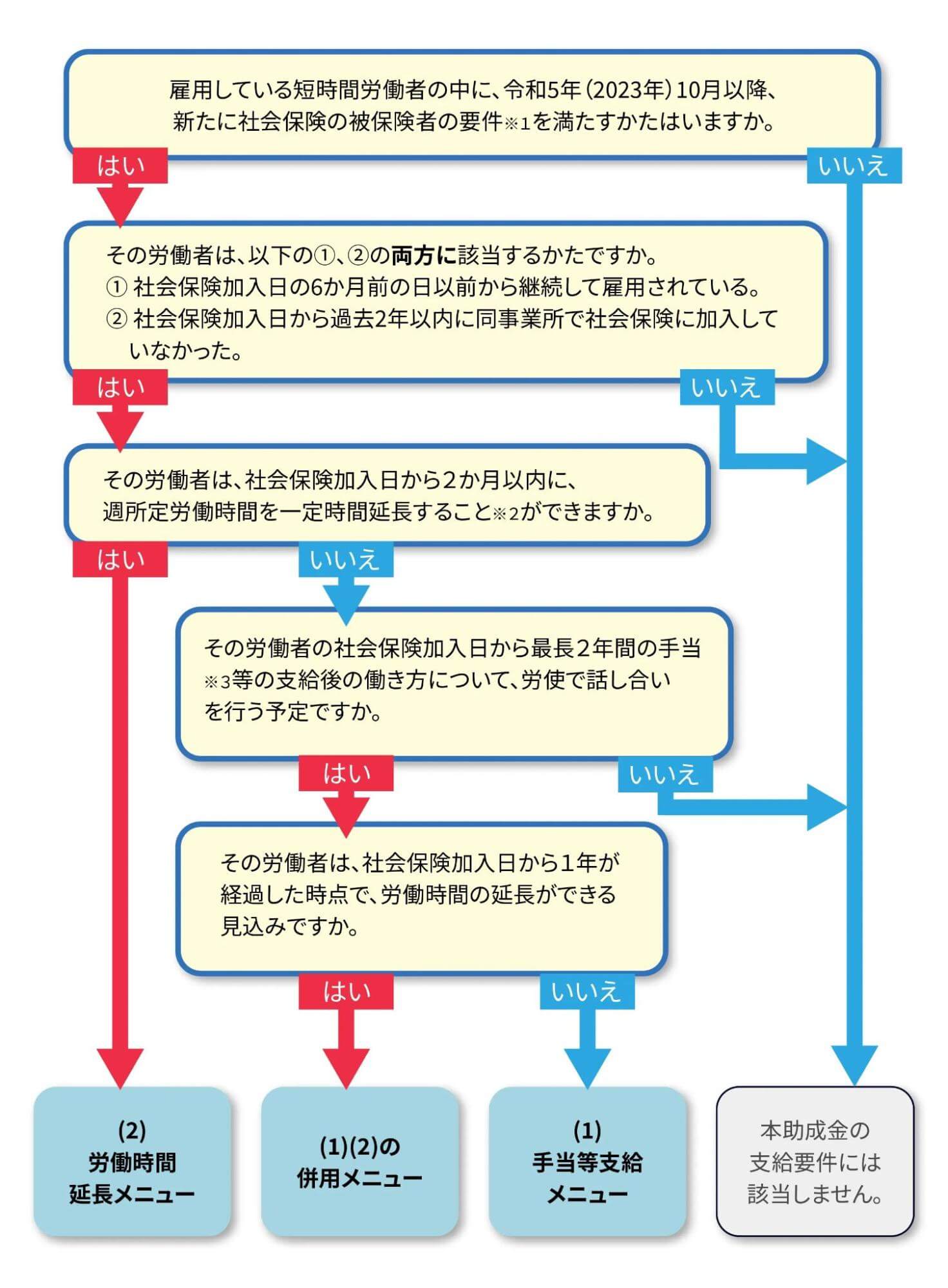 「年収の壁」対策がスタート！パートやアルバイトはどうなる？