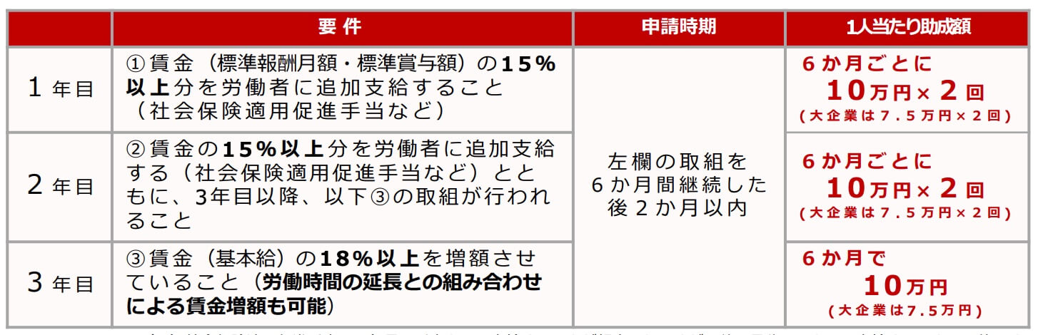 手当等支給メニュー