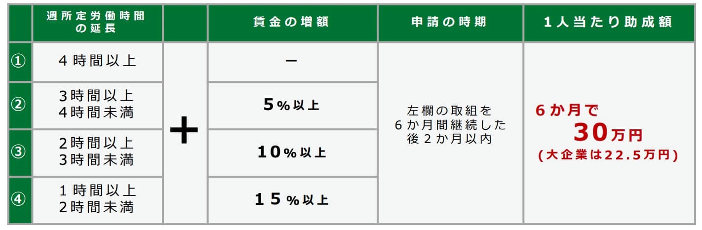 労働時間延長メニュー