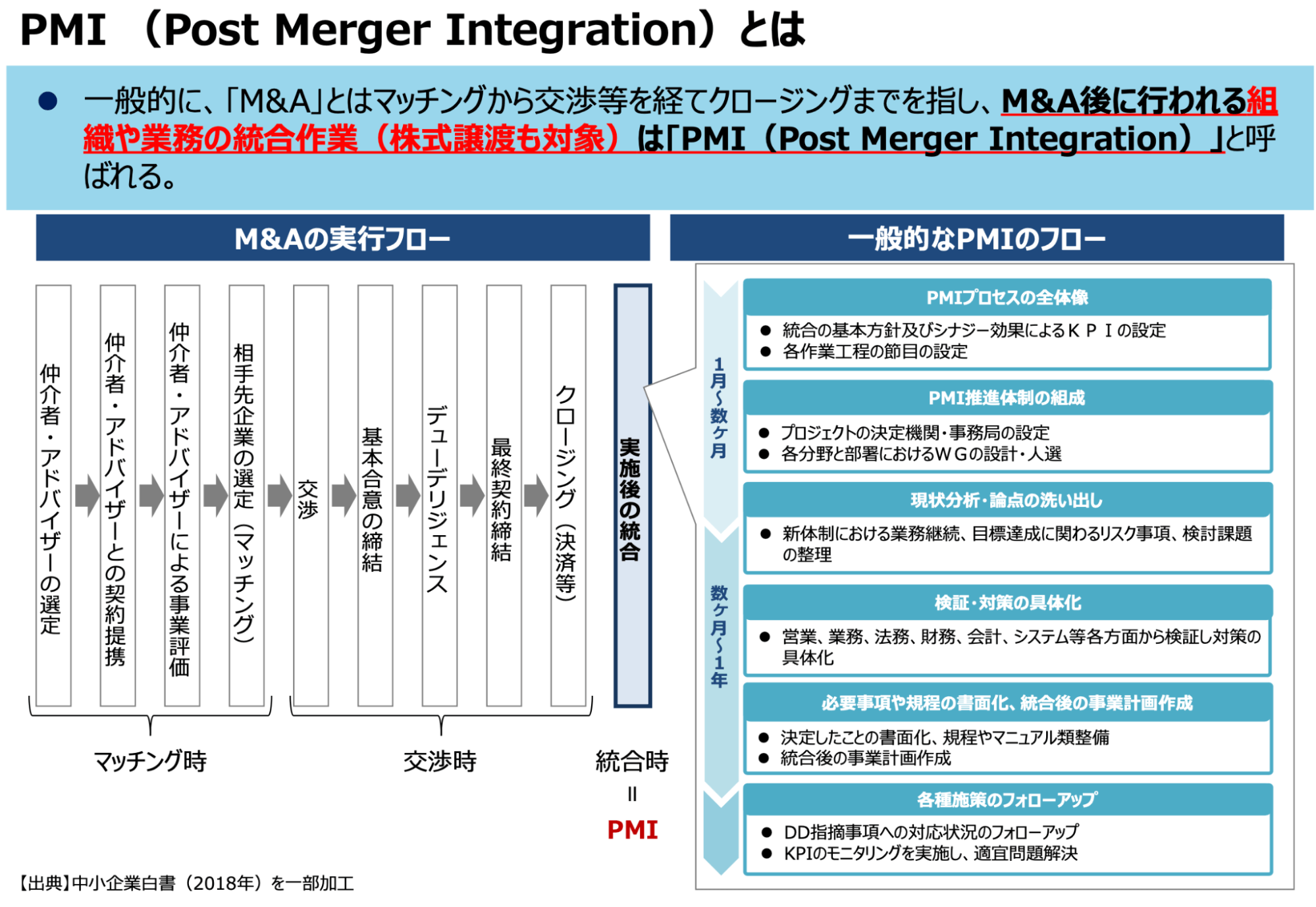 PMIとは