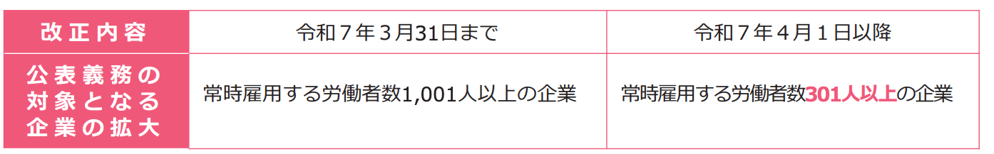 育児・介護休業法とは？