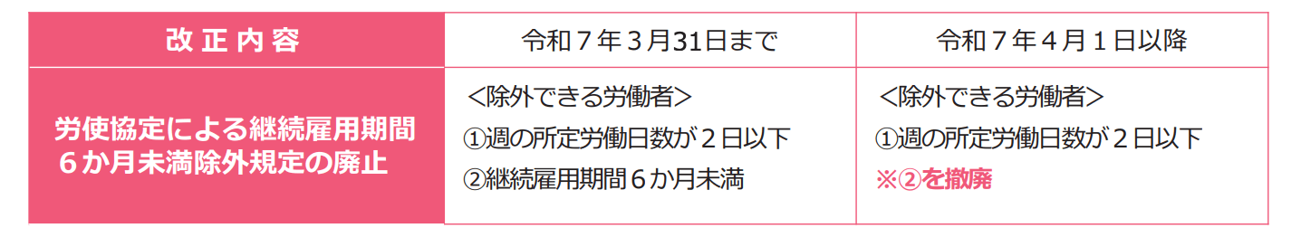育児・介護休業法とは？