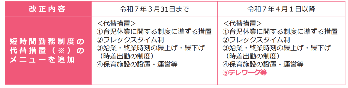 育児・介護休業法とは？