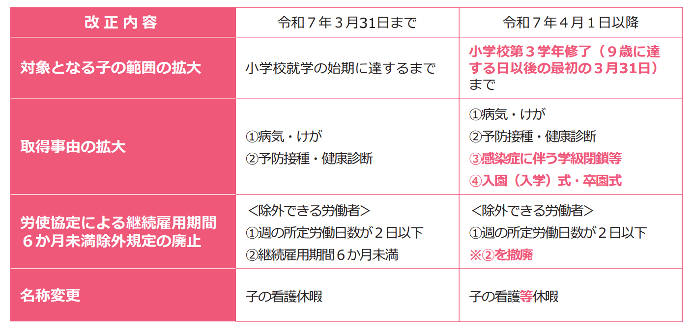 育児・介護休業法とは？