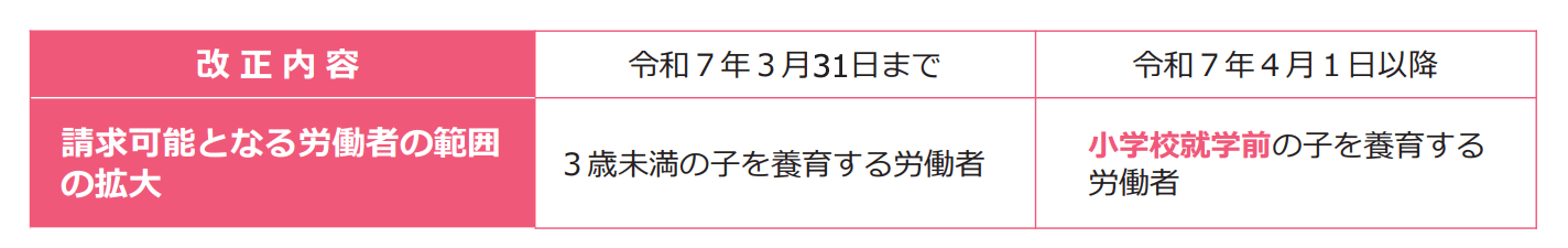 育児・介護休業法とは？